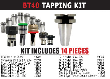 SCM Kit Convenience