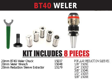 SCM Kit Convenience