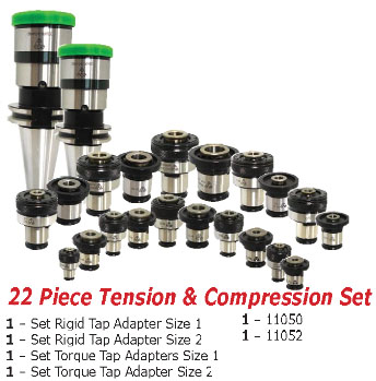 SCM Tooling Packages