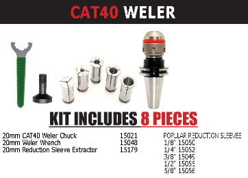 SCM Kit Convenience