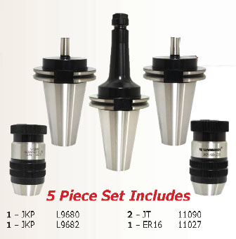 SCM Tooling Packages