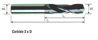 Carbide Drills