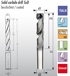 Inova Drill - Solid Carbide Drill - 5x diameter