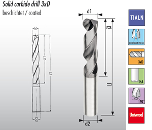 Inova Drill - Solid Carbide Drill - Extra Short - Coolant through