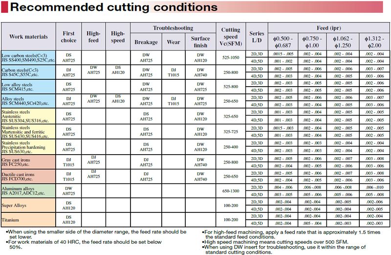 home browse catalog online resources links help customer service 1